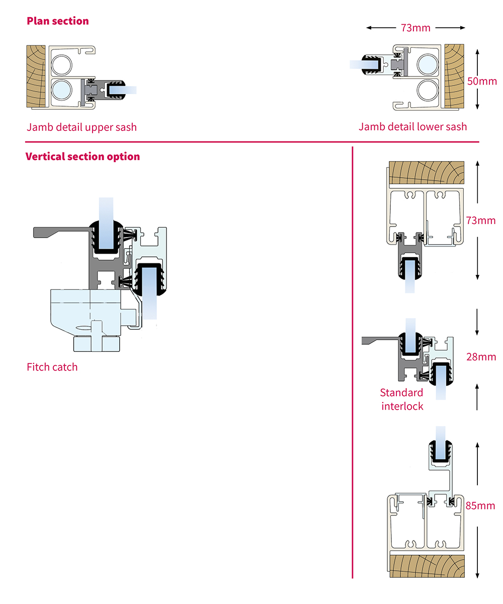Selectaglaze secondary glazing Series 25 mid-range vertical sliding section diagrams