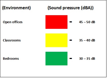 Acoustic room diagram