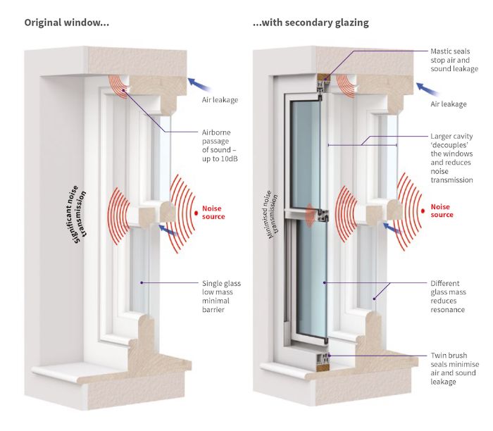 Noise insulation discount