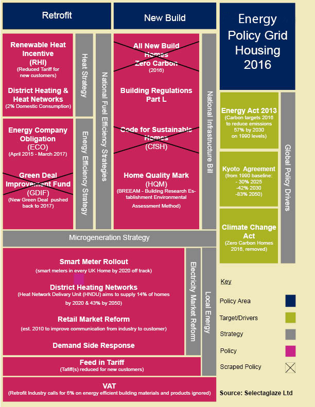 Policy grid energy policy 2016