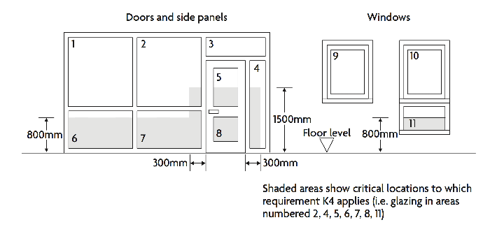 Critical glazing locations in internal and external walls - Approved Document Part K