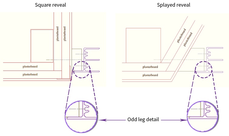 Good fixing for square and splayed treatments