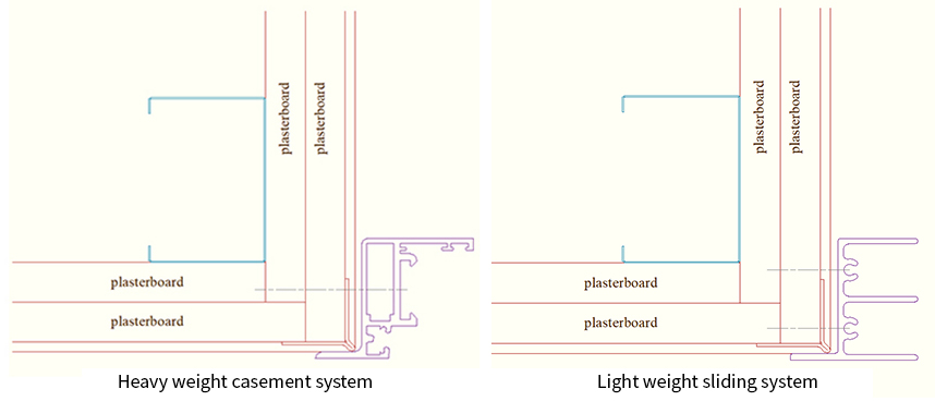 Light and heavy weight systems