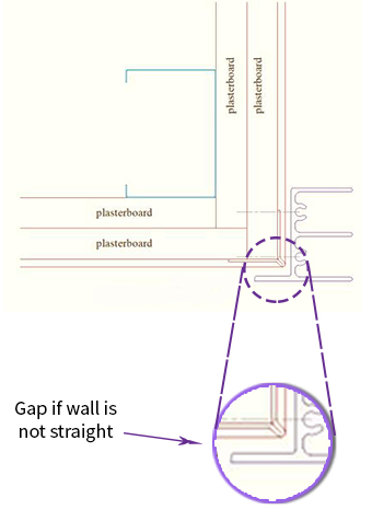 Odd leg uneven wall