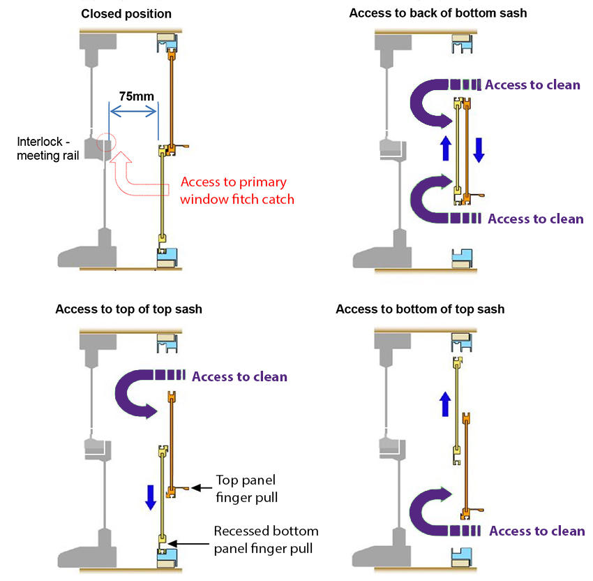 Vertical contra sliding secondary glazing by selectaglaze and the opening function to gain access to all the primary window