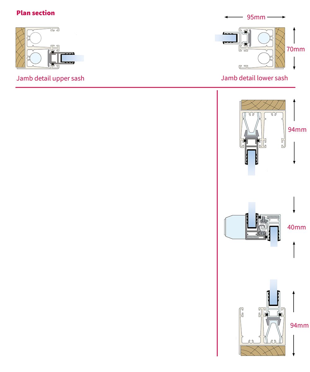 Selectaglaze secondary glazing Series 95 high security vertical sliding section diagrams