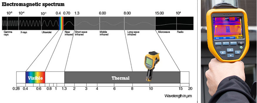 Thermal spectrum - Thermal imaging camera