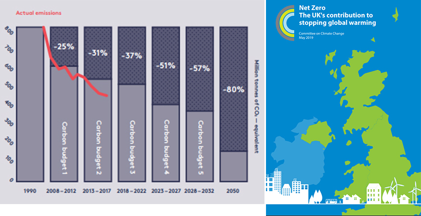 Carbon budgets - brochure Net Zero