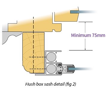 Ovolo detail flush box sash