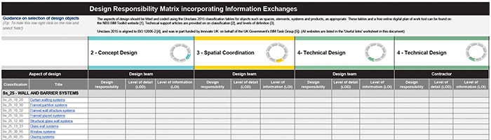 The RIBA Design Responsibility Matrix to help outline accountability on construction projects and exhanges of information between designers, contractors and sub contractors