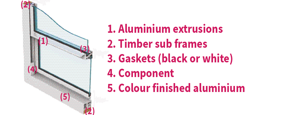 The elements of Selectaglaze secondary glazing being effected by supply and demand issues 2021