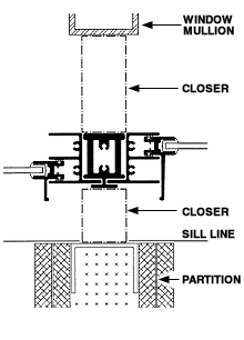 How do partitions affect fitting secondary glazing