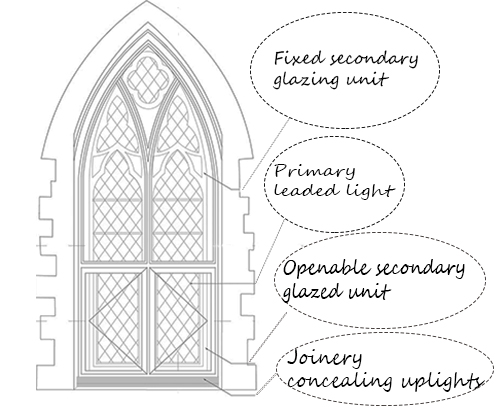 Gothic arch drawing with text