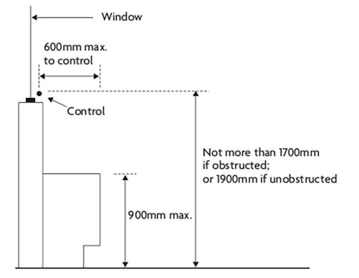 Diagram showing the height of controls in relation to Approved Document Part K