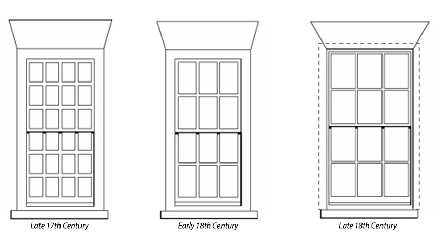 History of sash windows