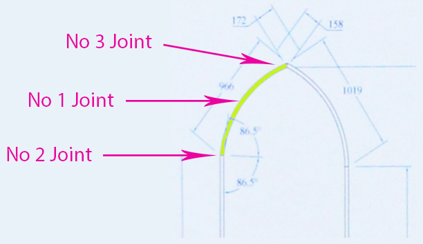Joints diagram gothic arch