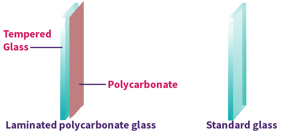 Image showing how laminated glass is made up for security purposes