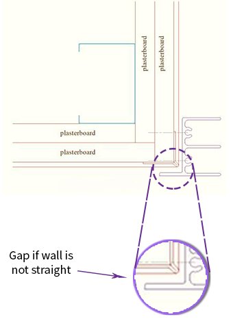 Odd leg uneven wall