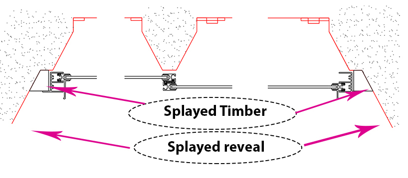 Splayed reveal diagram