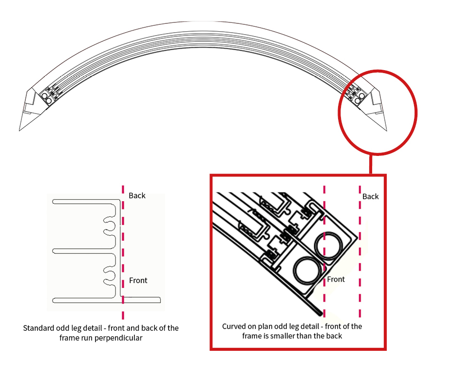 Standard detail vs curved on plan