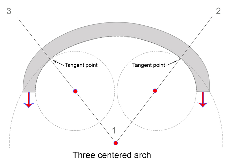 Three centered arch