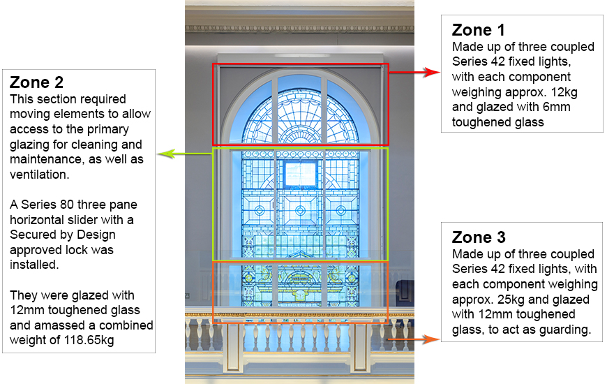 Weight and guarding issues secondary glazing